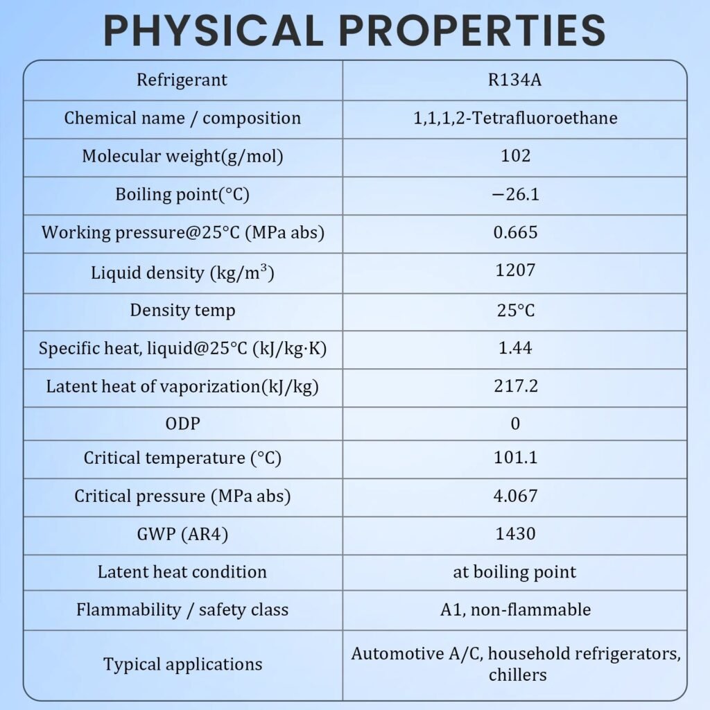 R-134a physical properties