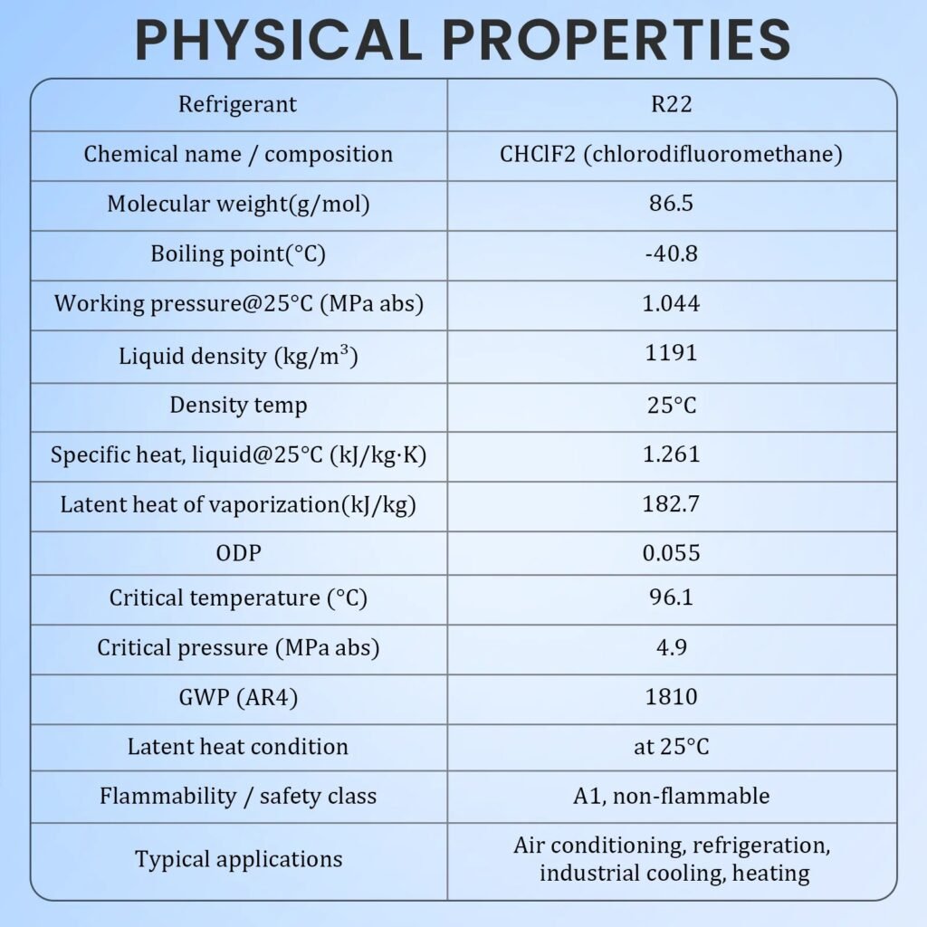 R-22 physical properties