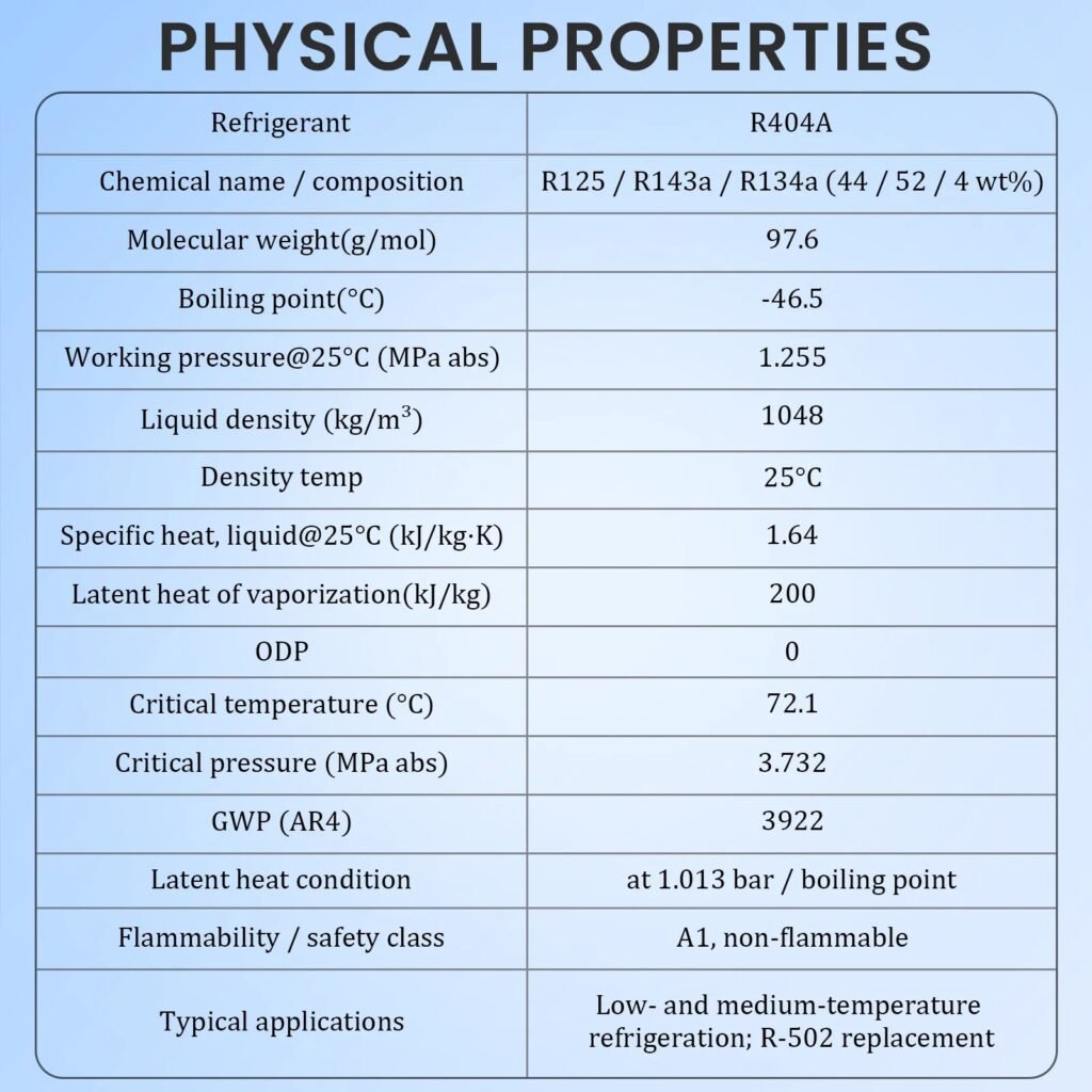 R-404A physical properties