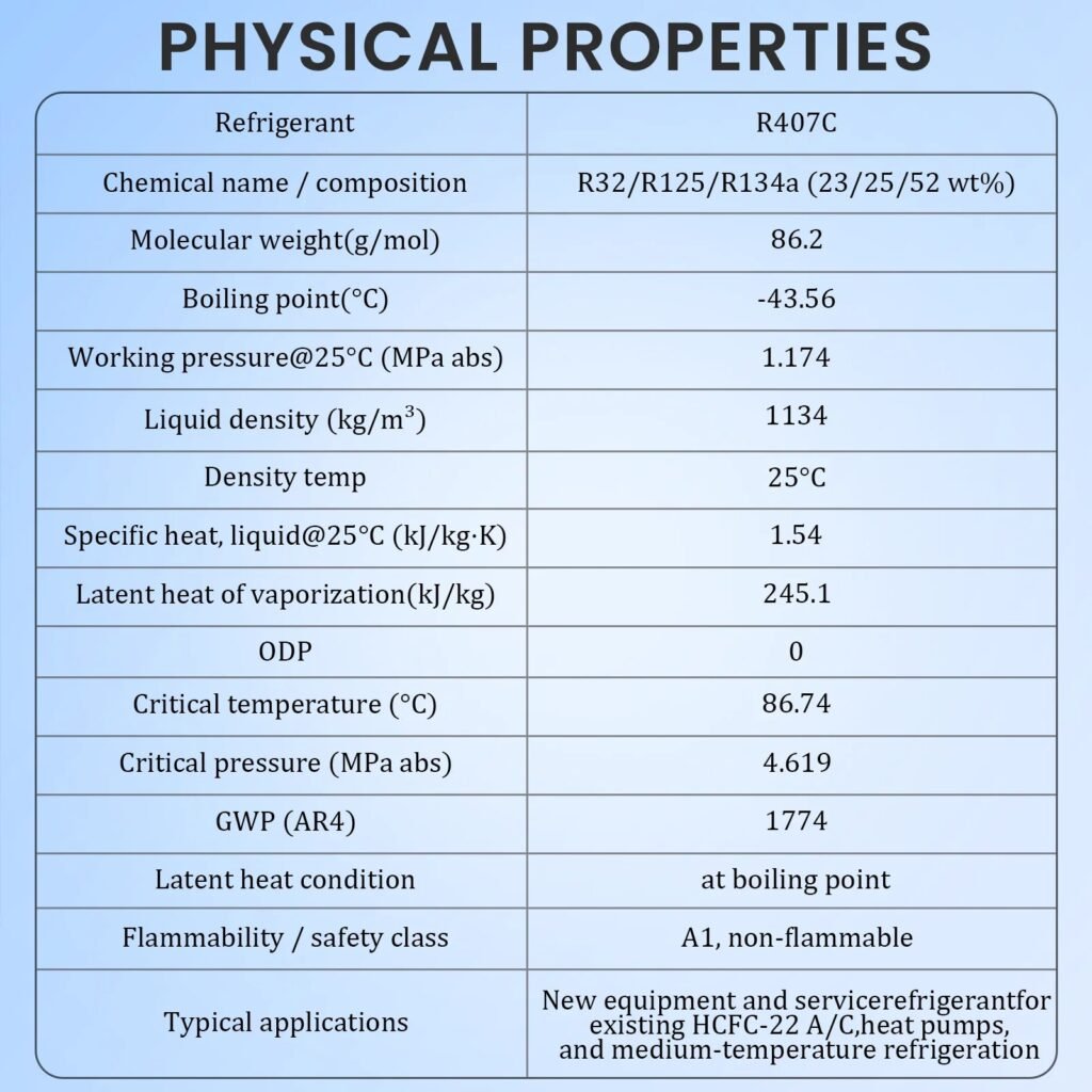 R-407C physical properties