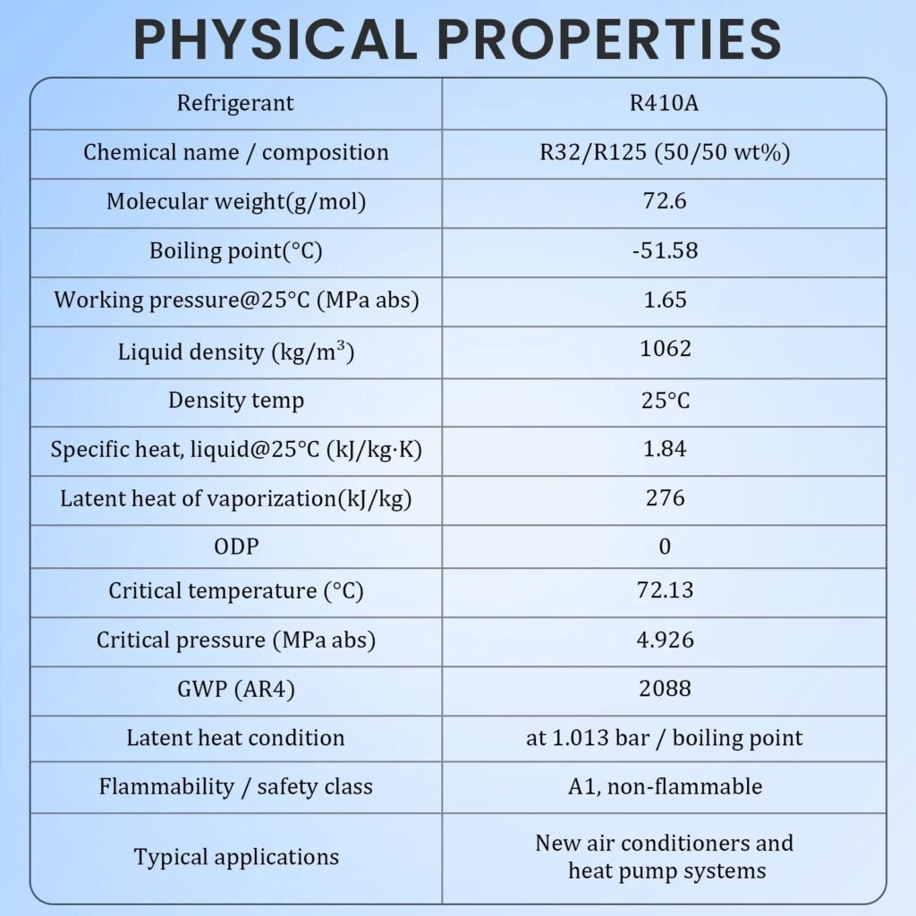 R-410A physical properties