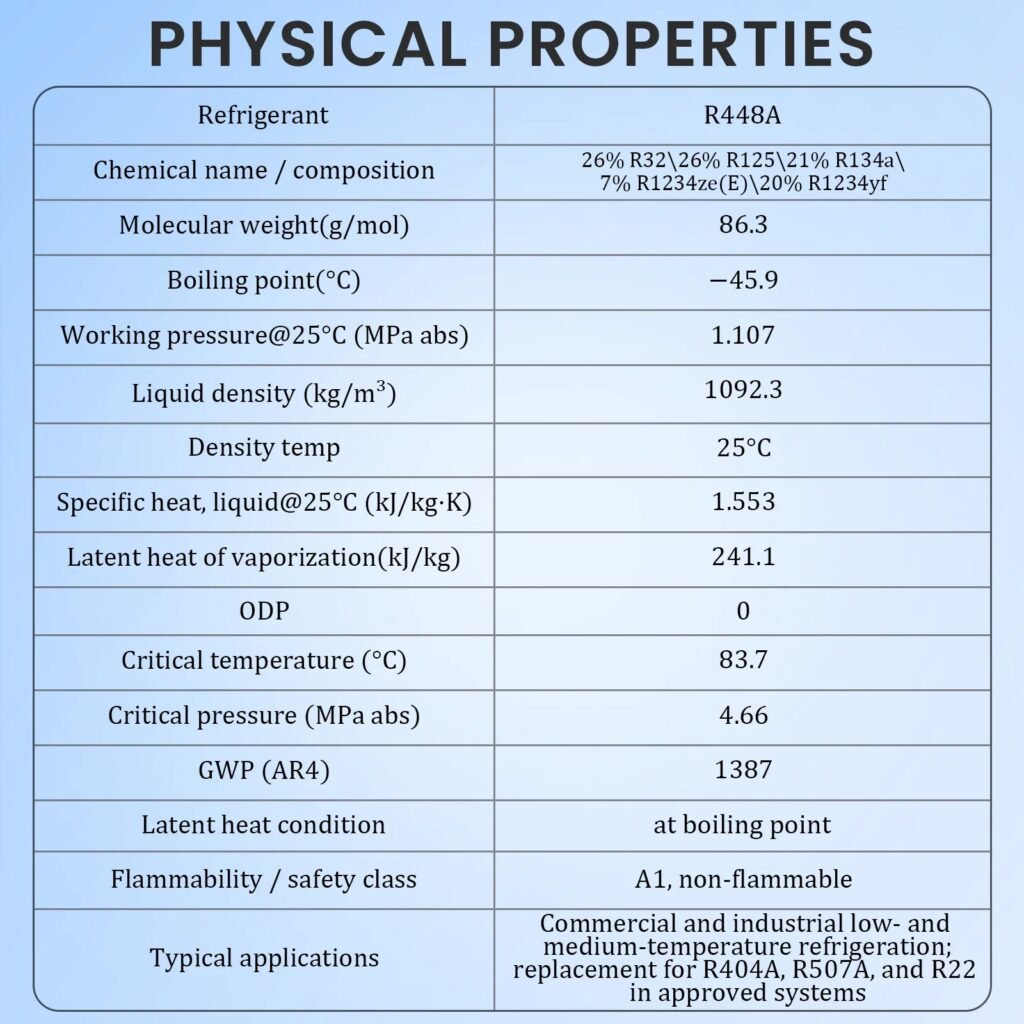 R-448A physical properties