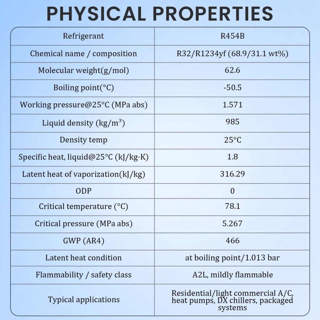R-454B physical properties
